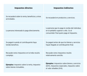 el sistema tributario indio y los impuesto directos e indirectos